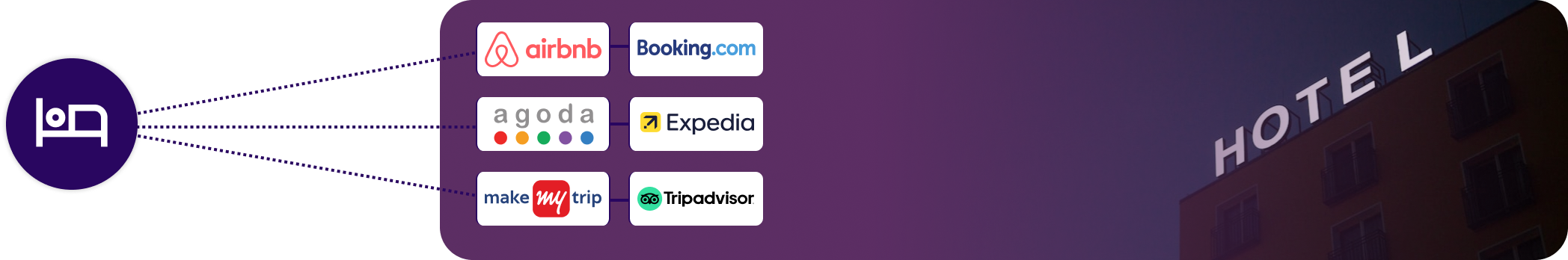 Scraper Development 1